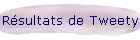 R�sultats de Tweety